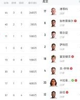 《受伤德比》阿森纳vs皇马首回合，两队多名主力后卫伤停